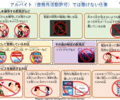 留学生の「資格外活動（アルバイト）」禁止事項
