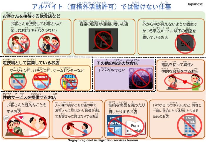 留学生の「資格外活動（アルバイト）」禁止事項